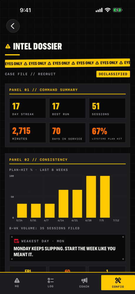 Pro Intel dossier with charts